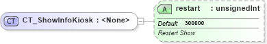 XSD Diagram of CT_ShowInfoKiosk in schema pml-presentationproperties_xsd (Office Open XML (OOXML / OpenXML / Ecma 376))