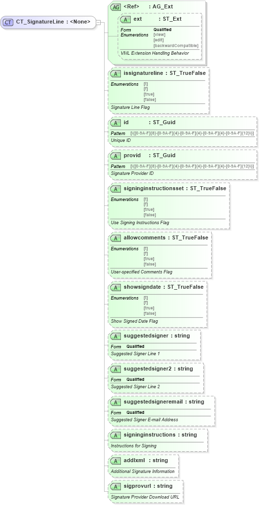 XSD Diagram of CT_SignatureLine in schema vml-officedrawing_xsd (Office Open XML (OOXML / OpenXML / Ecma 376))