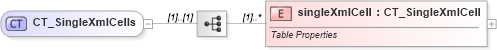 XSD Diagram of CT_SingleXmlCells in schema sml-singlecelltable_xsd (Office Open XML (OOXML / OpenXML / Ecma 376))
