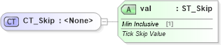 XSD Diagram of CT_Skip in schema dml-chart_xsd (Office Open XML (OOXML / OpenXML / Ecma 376))