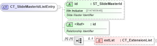 XSD Diagram of CT_SlideMasterIdListEntry in schema pml-presentation_xsd (Office Open XML (OOXML / OpenXML / Ecma 376))