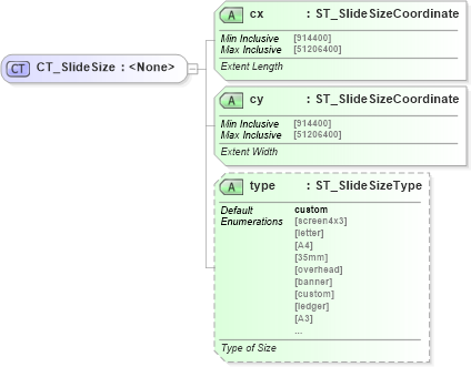 XSD Diagram of CT_SlideSize in schema pml-presentation_xsd (Office Open XML (OOXML / OpenXML / Ecma 376))