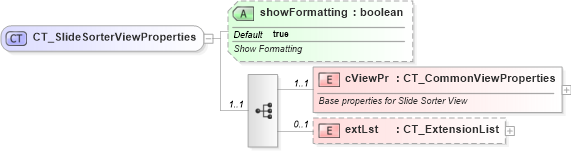 XSD Diagram of CT_SlideSorterViewProperties in schema pml-viewproperties_xsd (Office Open XML (OOXML / OpenXML / Ecma 376))
