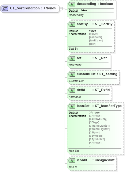 XSD Diagram of CT_SortCondition in schema sml-autofilter_xsd (Office Open XML (OOXML / OpenXML / Ecma 376))