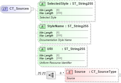 XSD Diagram of CT_Sources in schema shared-bibliography_xsd (Office Open XML (OOXML / OpenXML / Ecma 376))