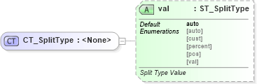 XSD Diagram of CT_SplitType in schema dml-chart_xsd (Office Open XML (OOXML / OpenXML / Ecma 376))