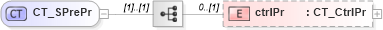 XSD Diagram of CT_SPrePr in schema shared-math_xsd (Office Open XML (OOXML / OpenXML / Ecma 376))