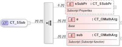 XSD Diagram of CT_SSub in schema shared-math_xsd (Office Open XML (OOXML / OpenXML / Ecma 376))