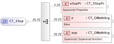 XSD Diagram of CT_SSup in schema shared-math_xsd (Office Open XML (OOXML / OpenXML / Ecma 376))