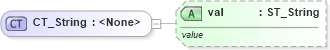 XSD Diagram of CT_String in schema shared-math_xsd (Office Open XML (OOXML / OpenXML / Ecma 376))