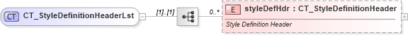 XSD Diagram of CT_StyleDefinitionHeaderLst in schema dml-diagramstyledefinition_xsd (Office Open XML (OOXML / OpenXML / Ecma 376))