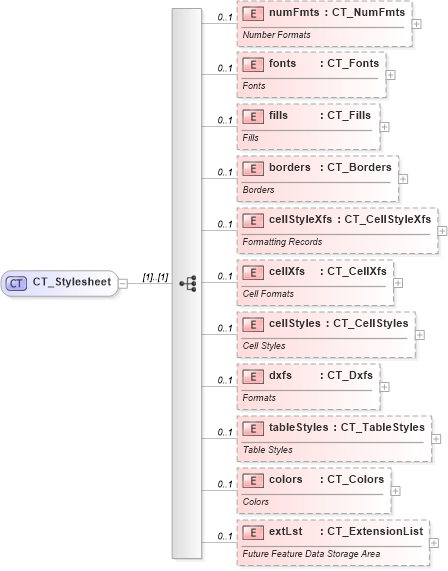 XSD Diagram of CT_Stylesheet in schema sml-styles_xsd (Office Open XML (OOXML / OpenXML / Ecma 376))