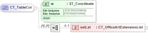 XSD Diagram of CT_TableCol in schema dml-table_xsd (Office Open XML (OOXML / OpenXML / Ecma 376))