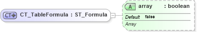 XSD Diagram of CT_TableFormula in schema sml-table_xsd (Office Open XML (OOXML / OpenXML / Ecma 376))