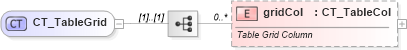 XSD Diagram of CT_TableGrid in schema dml-table_xsd (Office Open XML (OOXML / OpenXML / Ecma 376))