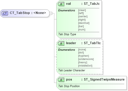 XSD Diagram of CT_TabStop in schema wml_xsd (Office Open XML (OOXML / OpenXML / Ecma 376))