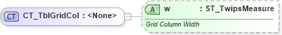 XSD Diagram of CT_TblGridCol in schema wml_xsd (Office Open XML (OOXML / OpenXML / Ecma 376))