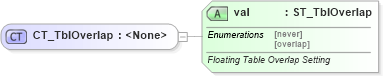 XSD Diagram of CT_TblOverlap in schema wml_xsd (Office Open XML (OOXML / OpenXML / Ecma 376))