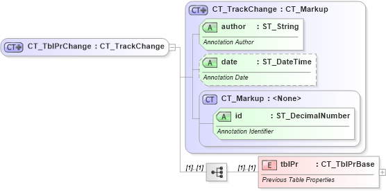 XSD Diagram of CT_TblPrChange in schema wml_xsd (Office Open XML (OOXML / OpenXML / Ecma 376))