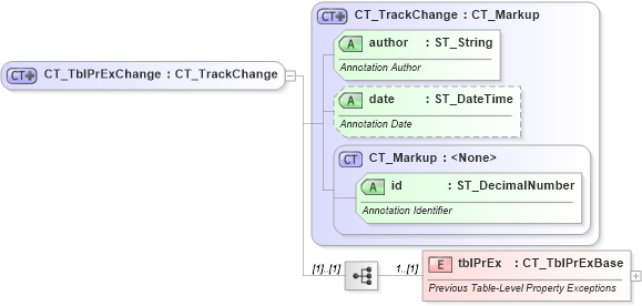 XSD Diagram of CT_TblPrExChange in schema wml_xsd (Office Open XML (OOXML / OpenXML / Ecma 376))
