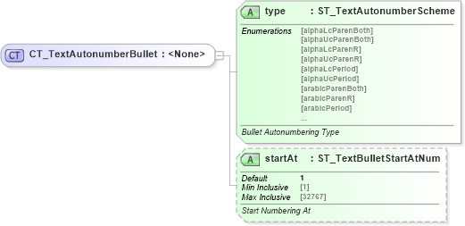 XSD Diagram of CT_TextAutonumberBullet in schema dml-textbullet_xsd (Office Open XML (OOXML / OpenXML / Ecma 376))