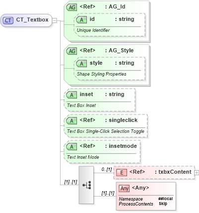 XSD Diagram of CT_Textbox in schema vml-main_xsd (Office Open XML (OOXML / OpenXML / Ecma 376))