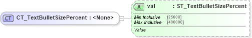 XSD Diagram of CT_TextBulletSizePercent in schema dml-textbullet_xsd (Office Open XML (OOXML / OpenXML / Ecma 376))