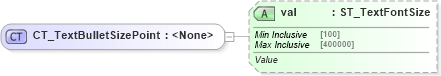 XSD Diagram of CT_TextBulletSizePoint in schema dml-textbullet_xsd (Office Open XML (OOXML / OpenXML / Ecma 376))