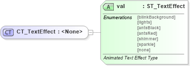 XSD Diagram of CT_TextEffect in schema wml_xsd (Office Open XML (OOXML / OpenXML / Ecma 376))