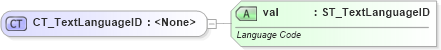 XSD Diagram of CT_TextLanguageID in schema dml-chart_xsd (Office Open XML (OOXML / OpenXML / Ecma 376))
