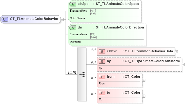 XSD Diagram of CT_TLAnimateColorBehavior in schema pml-animationinfo_xsd (Office Open XML (OOXML / OpenXML / Ecma 376))