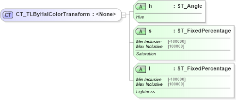 XSD Diagram of CT_TLByHslColorTransform in schema pml-animationinfo_xsd (Office Open XML (OOXML / OpenXML / Ecma 376))