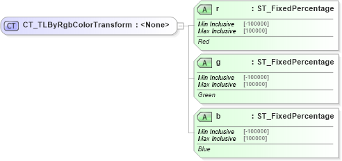 XSD Diagram of CT_TLByRgbColorTransform in schema pml-animationinfo_xsd (Office Open XML (OOXML / OpenXML / Ecma 376))