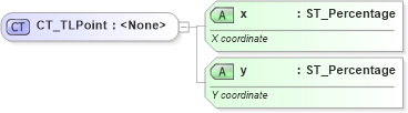 XSD Diagram of CT_TLPoint in schema pml-animationinfo_xsd (Office Open XML (OOXML / OpenXML / Ecma 376))