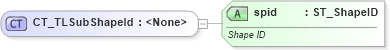 XSD Diagram of CT_TLSubShapeId in schema pml-animationinfo_xsd (Office Open XML (OOXML / OpenXML / Ecma 376))