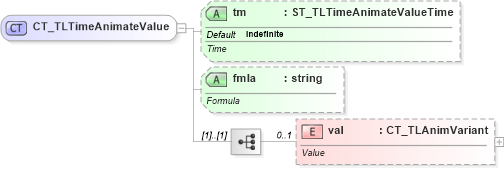 XSD Diagram of CT_TLTimeAnimateValue in schema pml-animationinfo_xsd (Office Open XML (OOXML / OpenXML / Ecma 376))