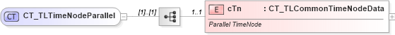 XSD Diagram of CT_TLTimeNodeParallel in schema pml-animationinfo_xsd (Office Open XML (OOXML / OpenXML / Ecma 376))