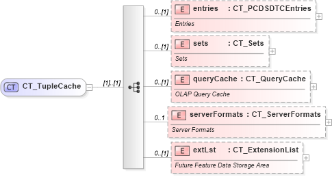 XSD Diagram of CT_TupleCache in schema sml-pivottable_xsd (Office Open XML (OOXML / OpenXML / Ecma 376))