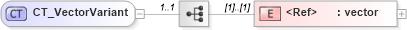 XSD Diagram of CT_VectorVariant in schema shared-documentpropertiesextended_xsd (Office Open XML (OOXML / OpenXML / Ecma 376))