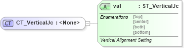 XSD Diagram of CT_VerticalJc in schema wml_xsd (Office Open XML (OOXML / OpenXML / Ecma 376))