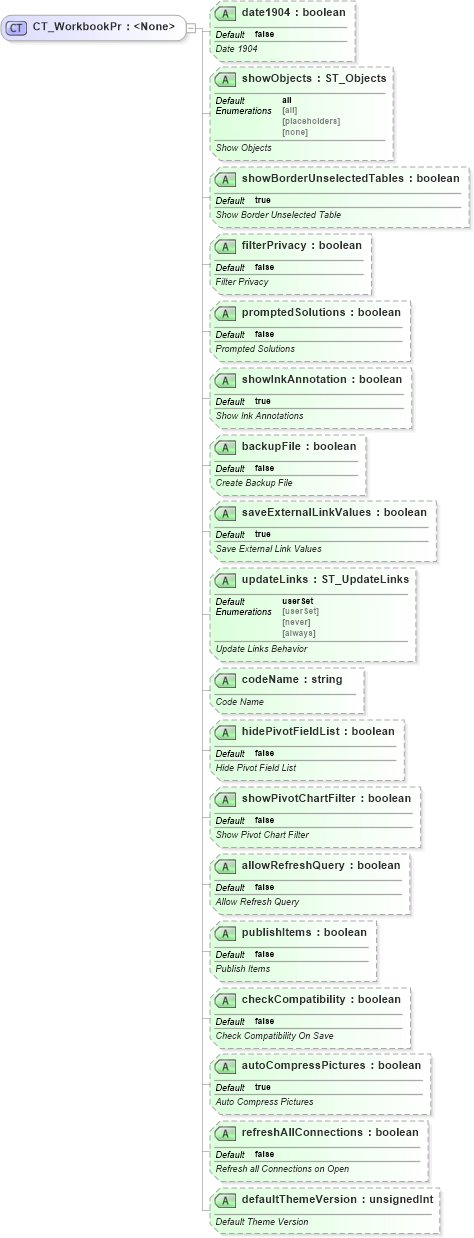 XSD Diagram of CT_WorkbookPr in schema sml-workbook_xsd (Office Open XML (OOXML / OpenXML / Ecma 376))