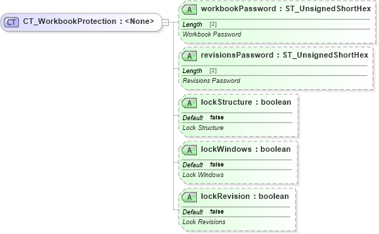 XSD Diagram of CT_WorkbookProtection in schema sml-workbook_xsd (Office Open XML (OOXML / OpenXML / Ecma 376))