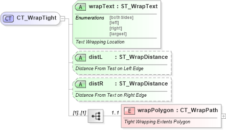 XSD Diagram of CT_WrapTight in schema dml-wordprocessingdrawing_xsd (Office Open XML (OOXML / OpenXML / Ecma 376))