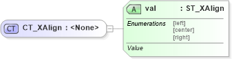 XSD Diagram of CT_XAlign in schema shared-math_xsd (Office Open XML (OOXML / OpenXML / Ecma 376))