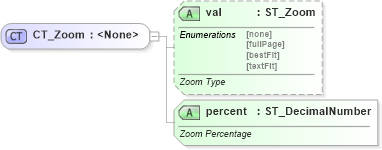 XSD Diagram of CT_Zoom in schema wml_xsd (Office Open XML (OOXML / OpenXML / Ecma 376))