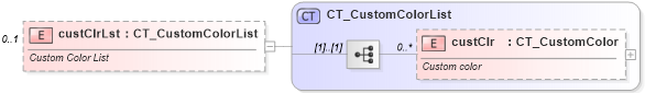 XSD Diagram of custClrLst in schema dml-stylesheet_xsd (Office Open XML (OOXML / OpenXML / Ecma 376))