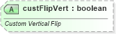 XSD Diagram of custFlipVert in schema dml-diagramelementpropertyset_xsd (Office Open XML (OOXML / OpenXML / Ecma 376))