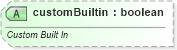 XSD Diagram of customBuiltin in schema sml-styles_xsd (Office Open XML (OOXML / OpenXML / Ecma 376))