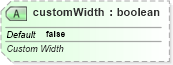 XSD Diagram of customWidth in schema sml-sheet_xsd (Office Open XML (OOXML / OpenXML / Ecma 376))