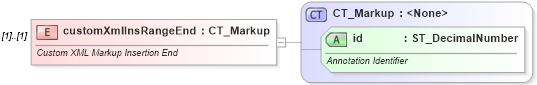 XSD Diagram of customXmlInsRangeEnd in schema wml_xsd (Office Open XML (OOXML / OpenXML / Ecma 376))